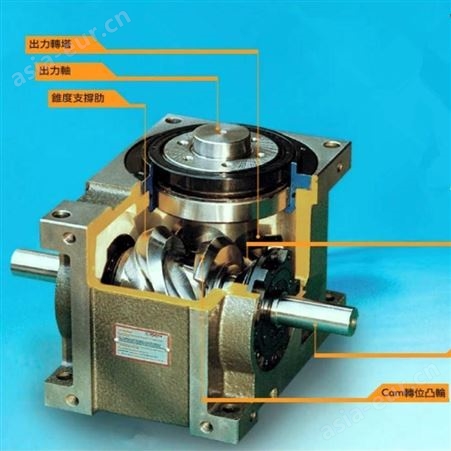 TANTZU中国台湾潭子32DS心軸型分割器-凸轮分度器-高速精密间歇分割器
